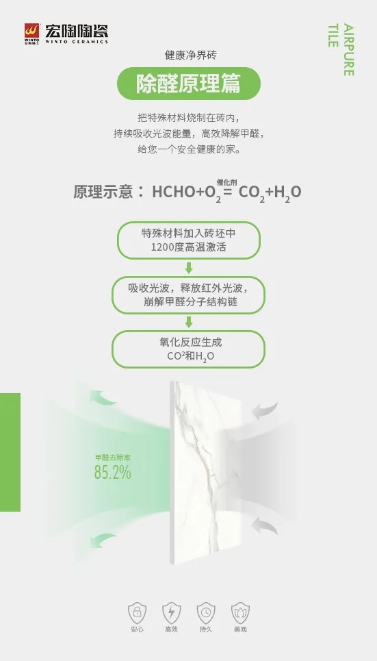 腾博会官网除醛原理