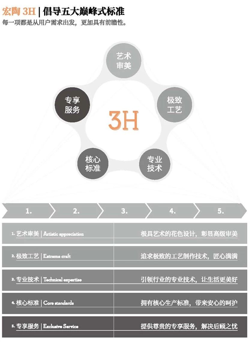 腾博会官网3H五大标准图