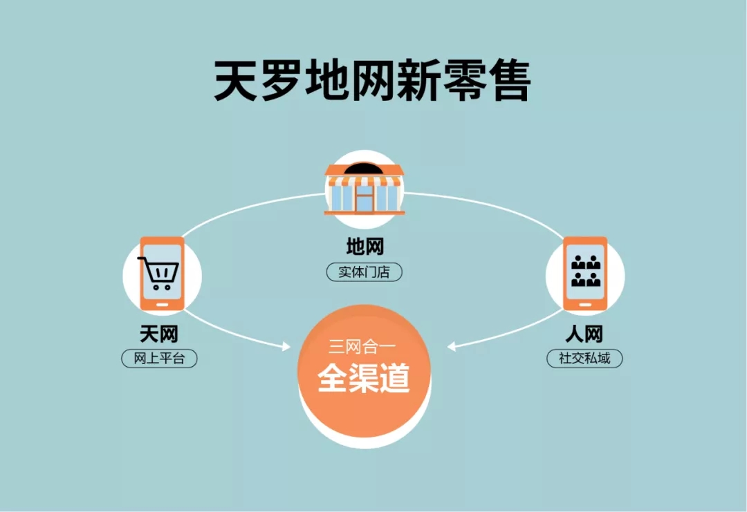 腾博会官网开启天地人三网新模式