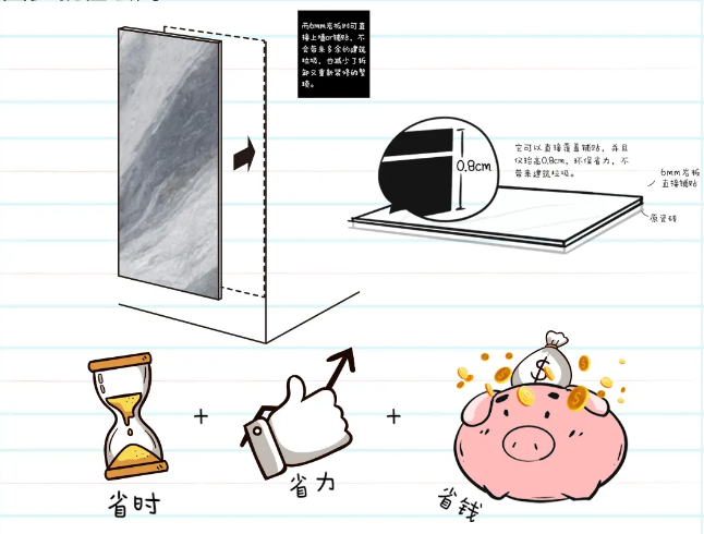 腾博会官网地砖和瓷砖总结的装修痛点-钞能力有限