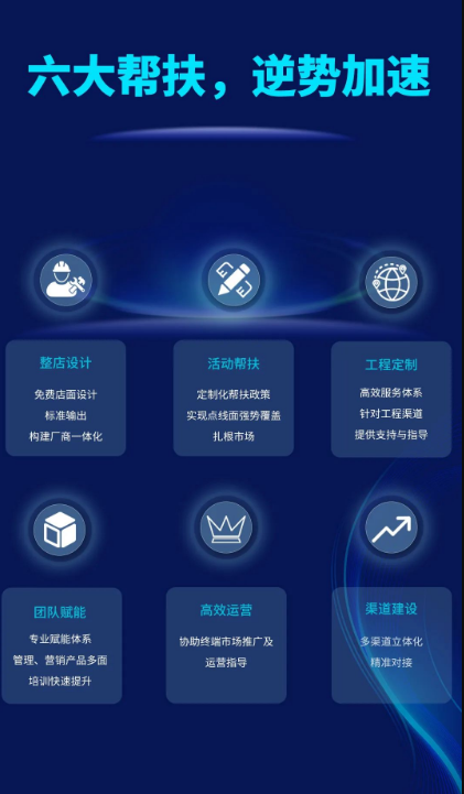 腾博会官网地砖六大帮扶政策